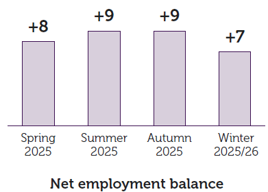 Spring Net employment balance